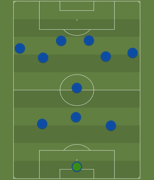 When the midfielders and wingers joined the attack, Hoffenheim's 3-5-2 formation became something more of a 3-1-6.