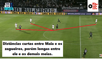Thiago Maia contra o Bragantino 1