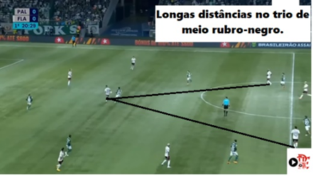 Thiago Maia contra o Palmeiras 2